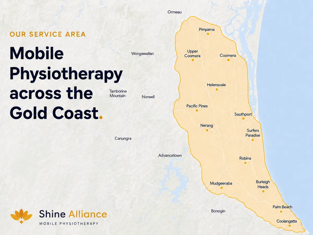 Shine Alliance Mobile Physiotherapy service area map covering the Gold Coast from Pimpama and Coomera to Palm Beach and Coolangatta